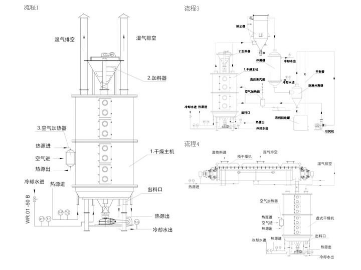 盤(pán)式干燥機(jī)結(jié)構(gòu)圖