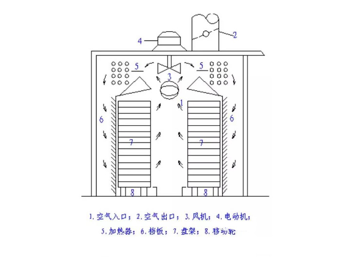 盤(pán)式干燥機(jī)結(jié)構(gòu)